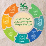 رده بندی سنی کتاب کودک کانون پرورش فکری