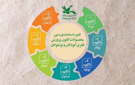 رده بندی سنی کتاب کودک کانون پرورش فکری