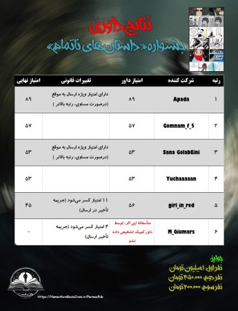 نتیجه داوری نسختین دوره از جشنواره طراحی کمیک «داستانهای ناتمام»