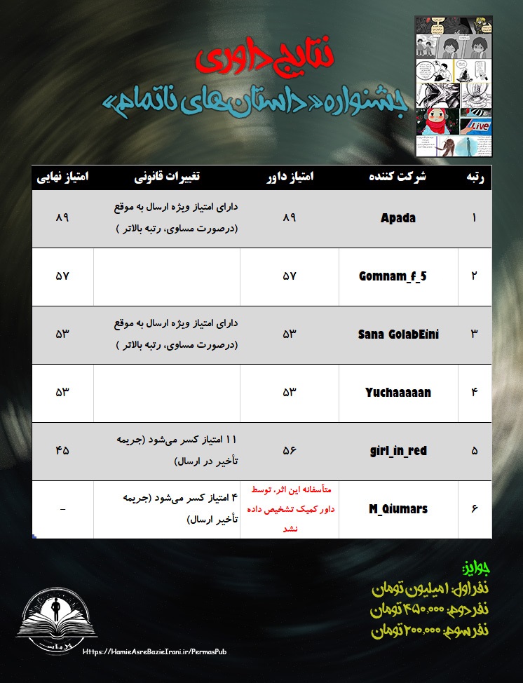 نتیجه داوری نسختین دوره از جشنواره طراحی کمیک «داستان‌های ناتمام»